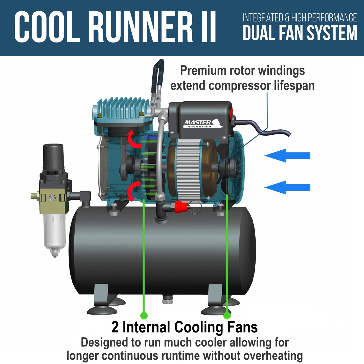 Cool Runner II Dual Fan Air Tank Compressor System with Gravity Airbrush Kit with 3 Tips, 12 Wicked Colors Acrylic Paint Artist Set, Cleaning Kit
