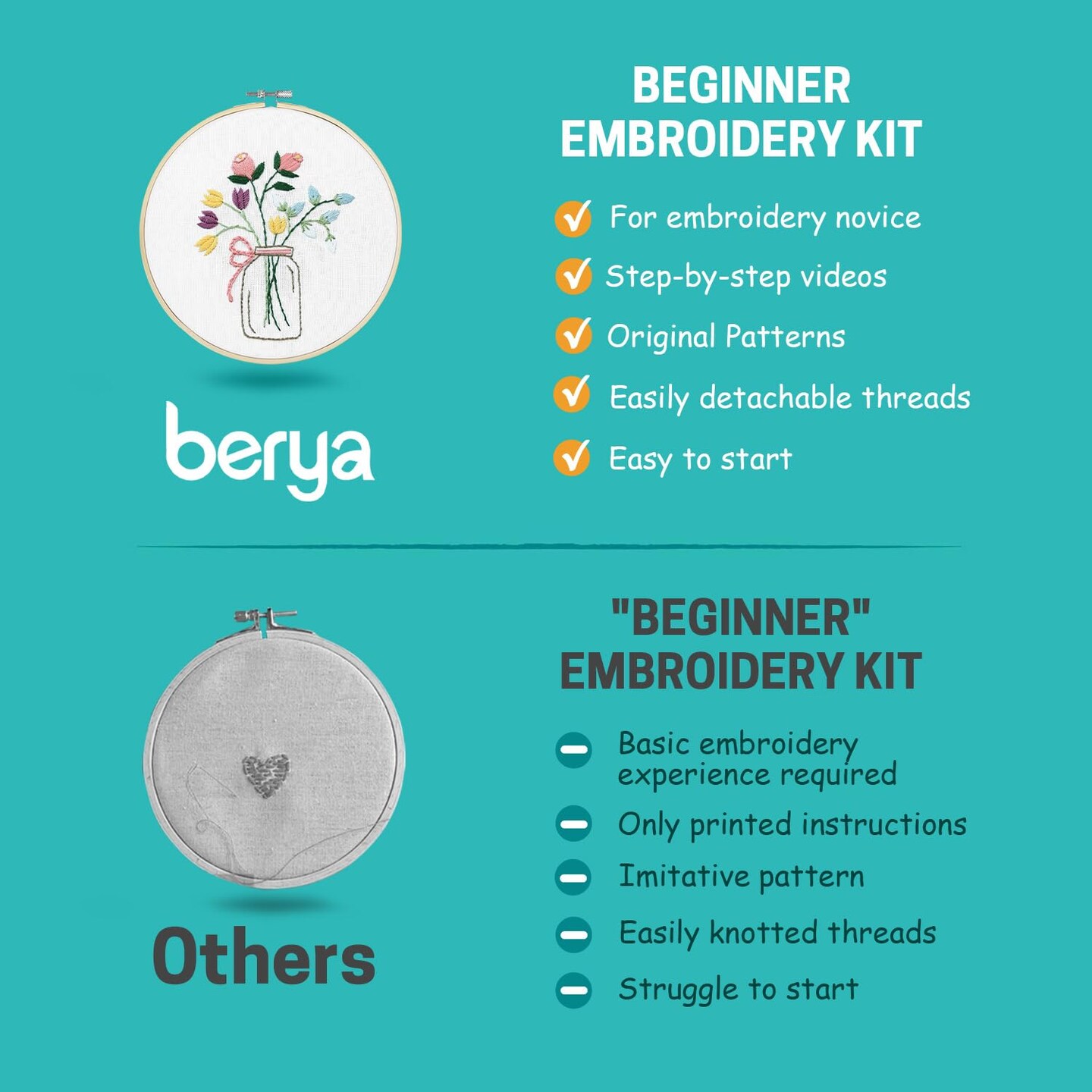 Flowers Embroidery Kit Including Video Step by Step Instructions Embroidery Hoop,Color Threads and Embroidery Scissors for Beginners-Handmade Needlepoint Kits for Adults Kids