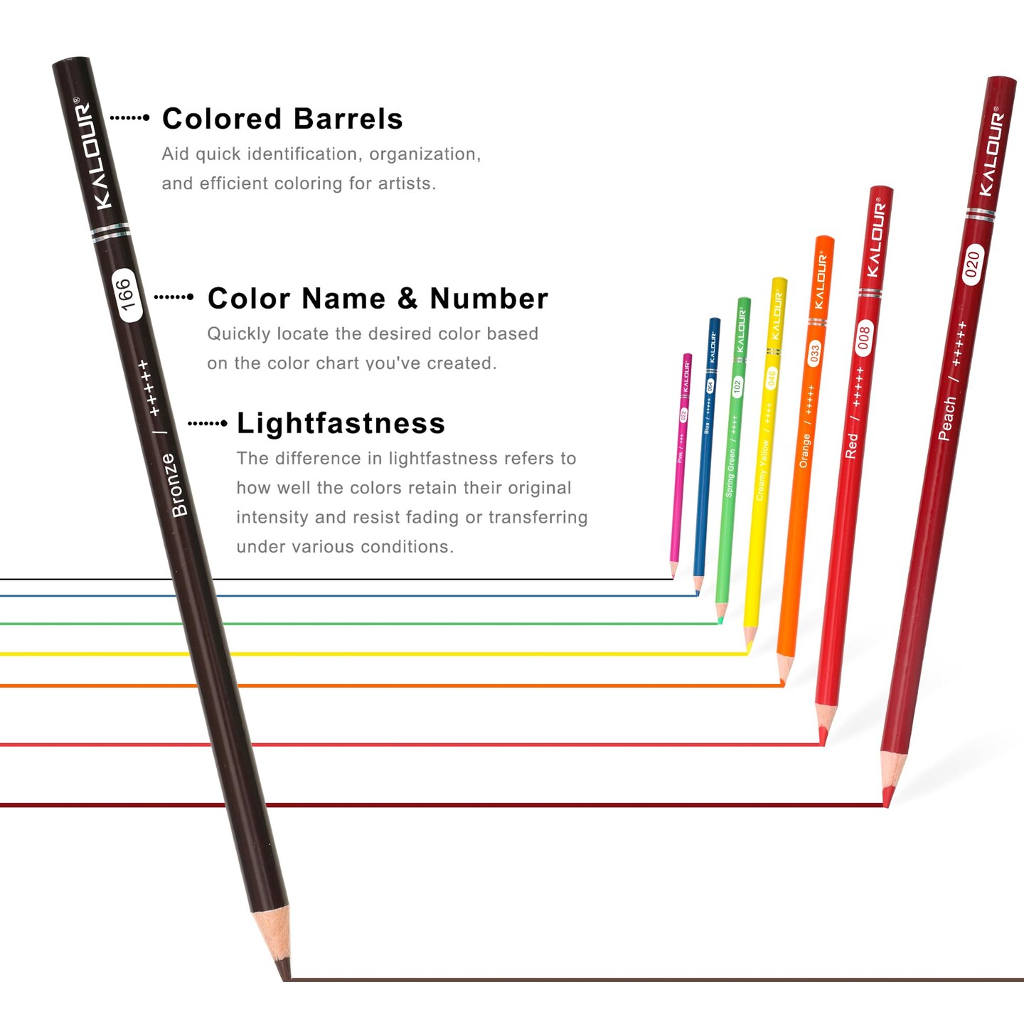 72 Count Colored Pencils for Adult Coloring Books, Soft Core,Ideal for Drawing Blending Shading,Color Pencils Set Gift for Adults Kids Beginners