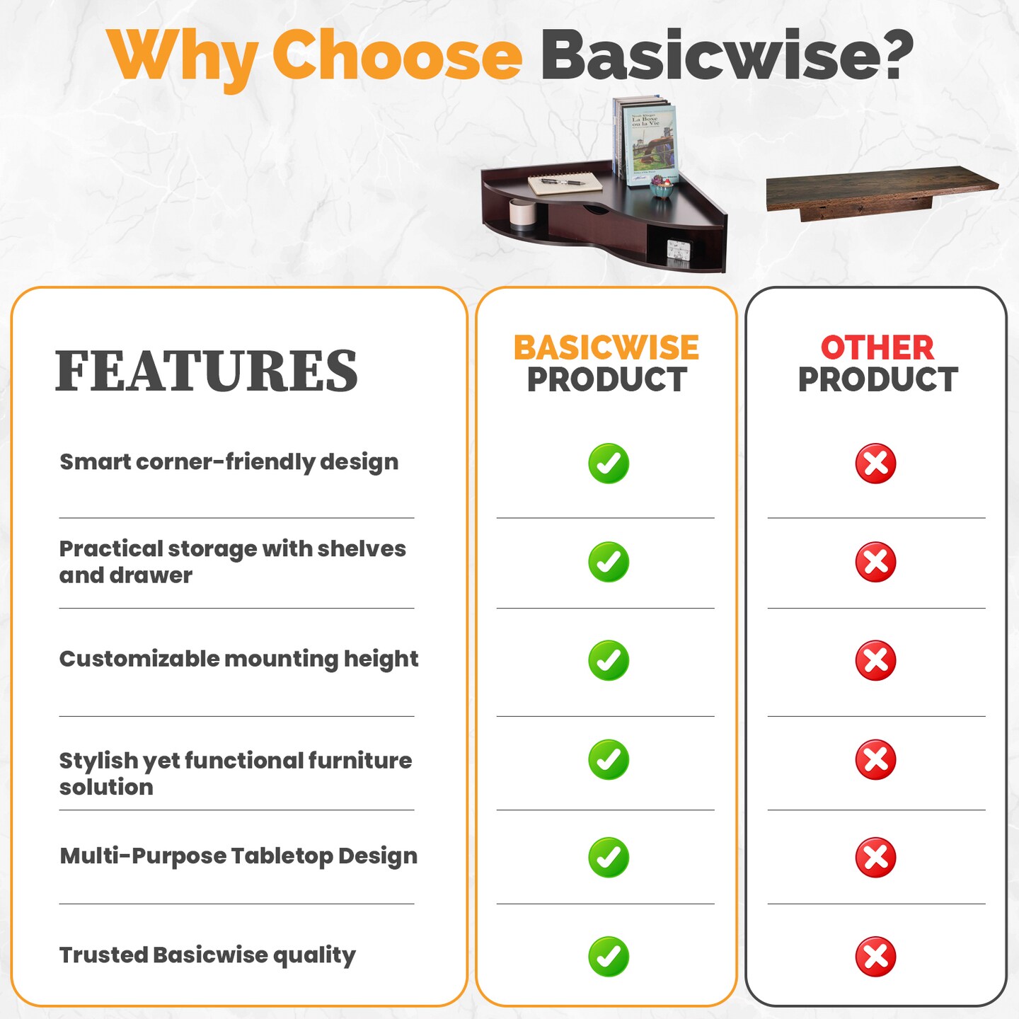 Basicwise Wall Mounted Folding Desk with Drawer and Two Shelves - Fold Down Floating Desk for Small Spaces, Writing Table, Laptop Workstation, Space Saving, Easy Assembly