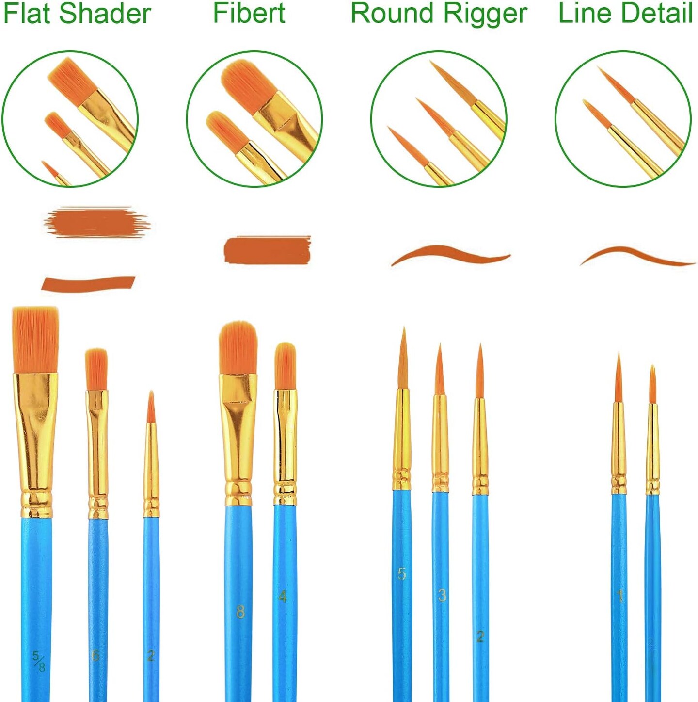 Acrylic Paint Set,Painting Supplies with 2 PCS of 12 Colors Acrylic Paint,1 Easel 3 Canvas 30 Paintbrushes and 3 Palettes, Paint Kit for Kids,Students, Artists and Beginner