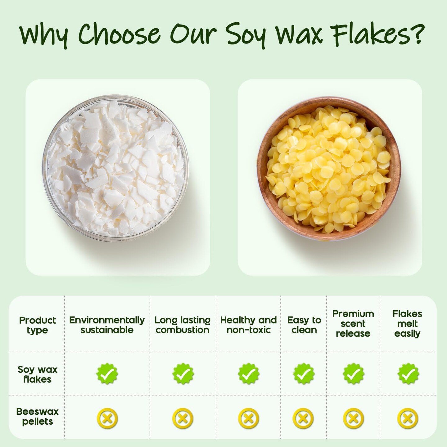 Soy Wax Flakes for Candle Making, Natural Candle Wax-10LB