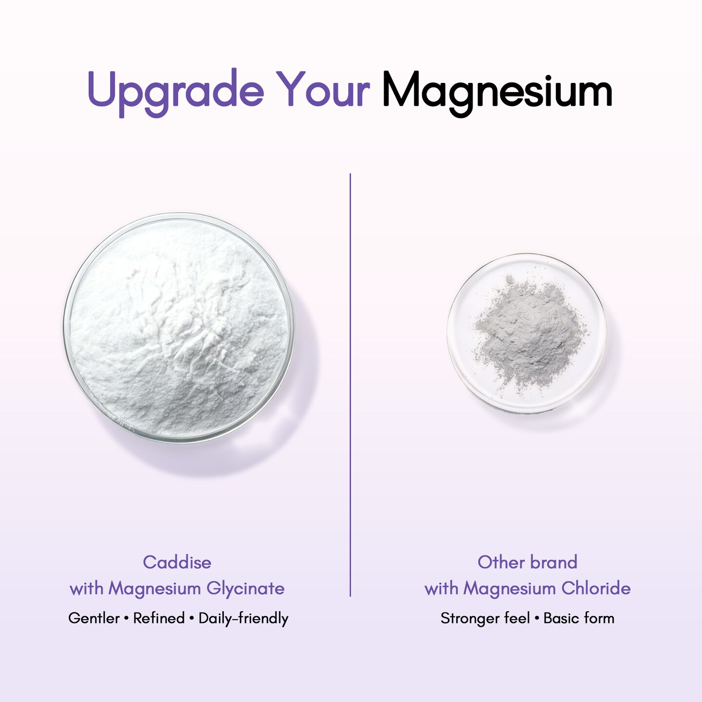 CADDISE Magnesium Lotion with Magnesium Glycinate, Fast-Absorbing Moisturizing Cream for Legs, Feet & Body, Non-Greasy, for Daily Comfort & Nighttime Routine, Gentle for Kids, Lavender, 4 fl oz