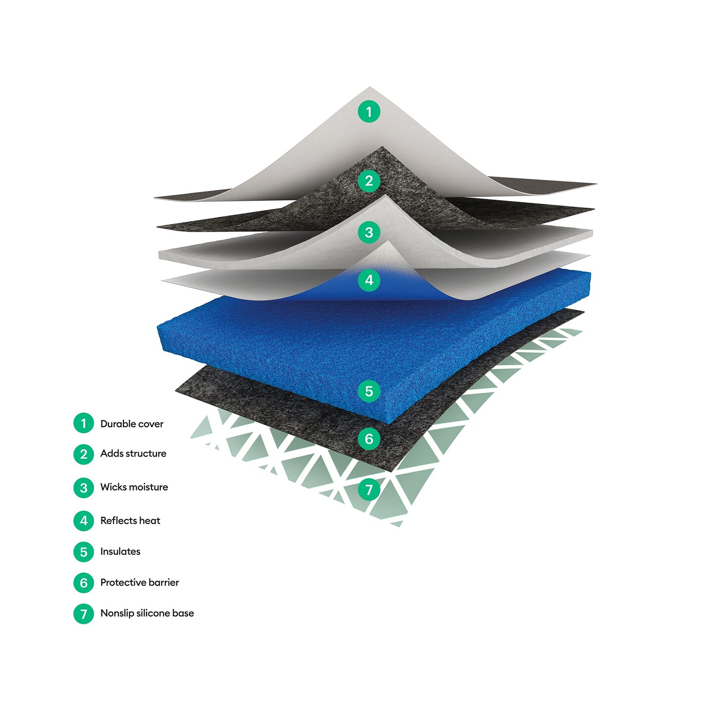 Cricut EasyPress 3 Heat Press Machine- 9 in x 9 in with EasyPress Mat - 12 in x 12 in, Mist