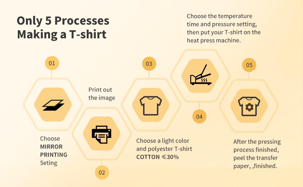 SUBLIPAPER Dye Sublimation Heat Transfer Paper for Sawgrass, Epson and Brother 13"x19" Sheets