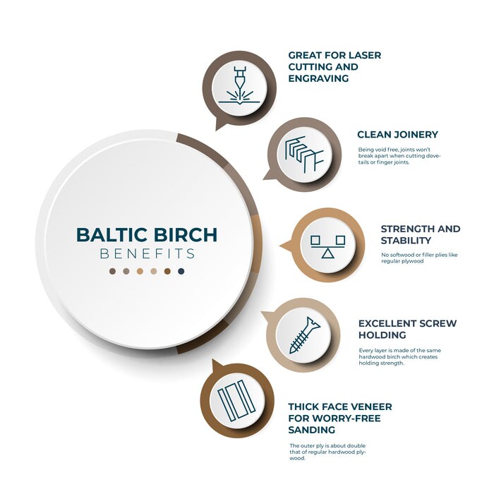 6mm or 3mm Premium Baltic Birch Plywood, 12x19, 12x12, 16x24 | Hand Selected, Unfinished or Finished| Boxes of 10, 20, 50 and 100 | Laser Engraving, CNC, Scroll Saw