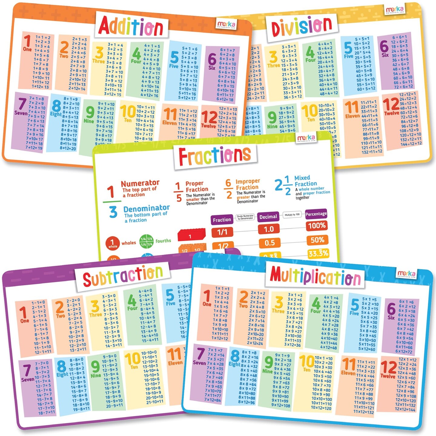 Merka Placemats for Kids, 5 Pack Educational Placemat, Non-Slip, Washable, Reusable, Learning Math - Addition, Subtraction, Multiplication and Division, 17"x11" Kids Placemats for Dining Table