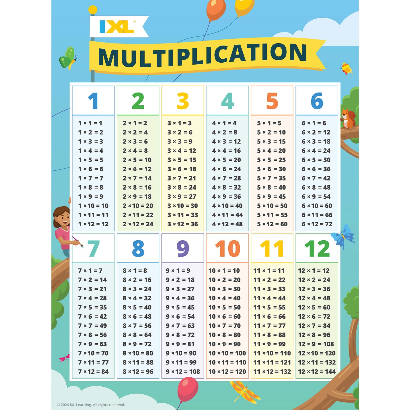 IXL Multiplication Chart, Times Table Chart With Multiplication Math Facts, Times Table Math Posters for Elementary and Middle School Math Classroom Decor