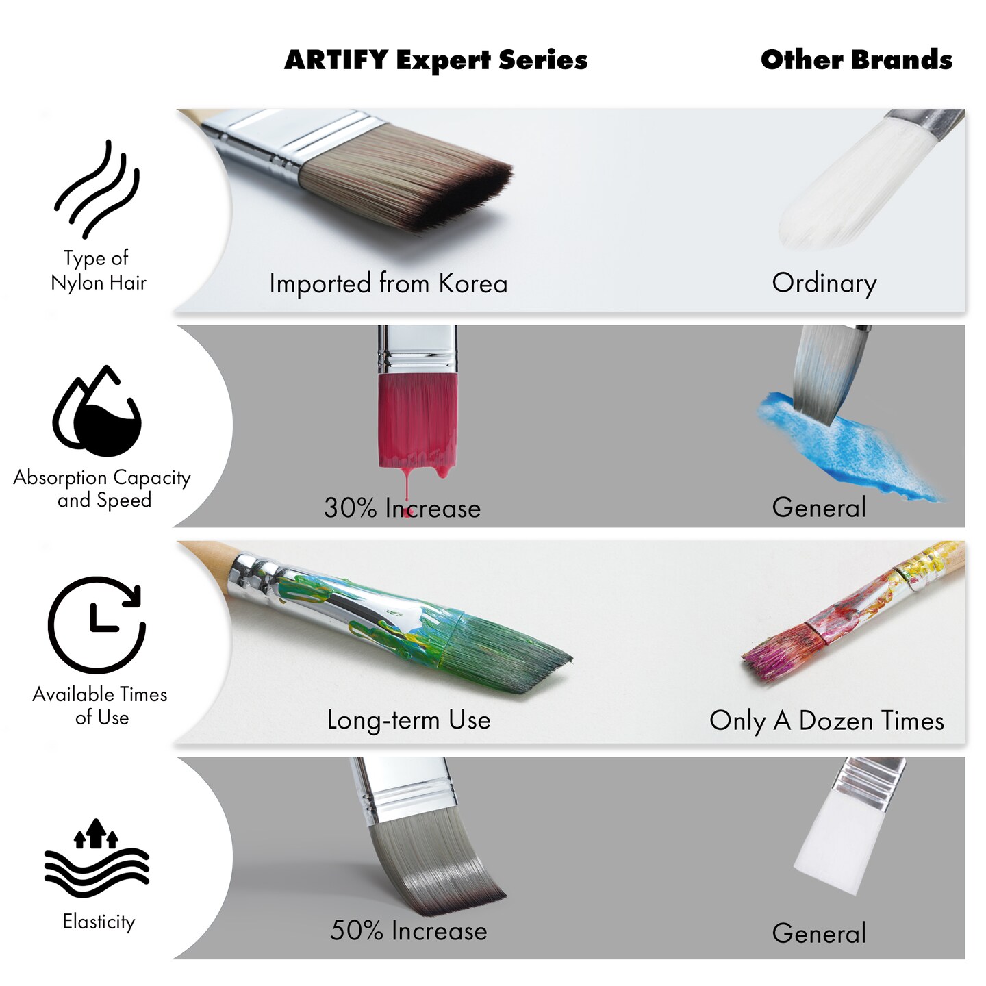 ARTIFY 25 Pieces Paint Brush Set, Expert Series, Enhanced Synthetic Brush Set with Cloth Roll and Palette Knife for Acrylic, Oil, Watercolor and Gouache (Birch)