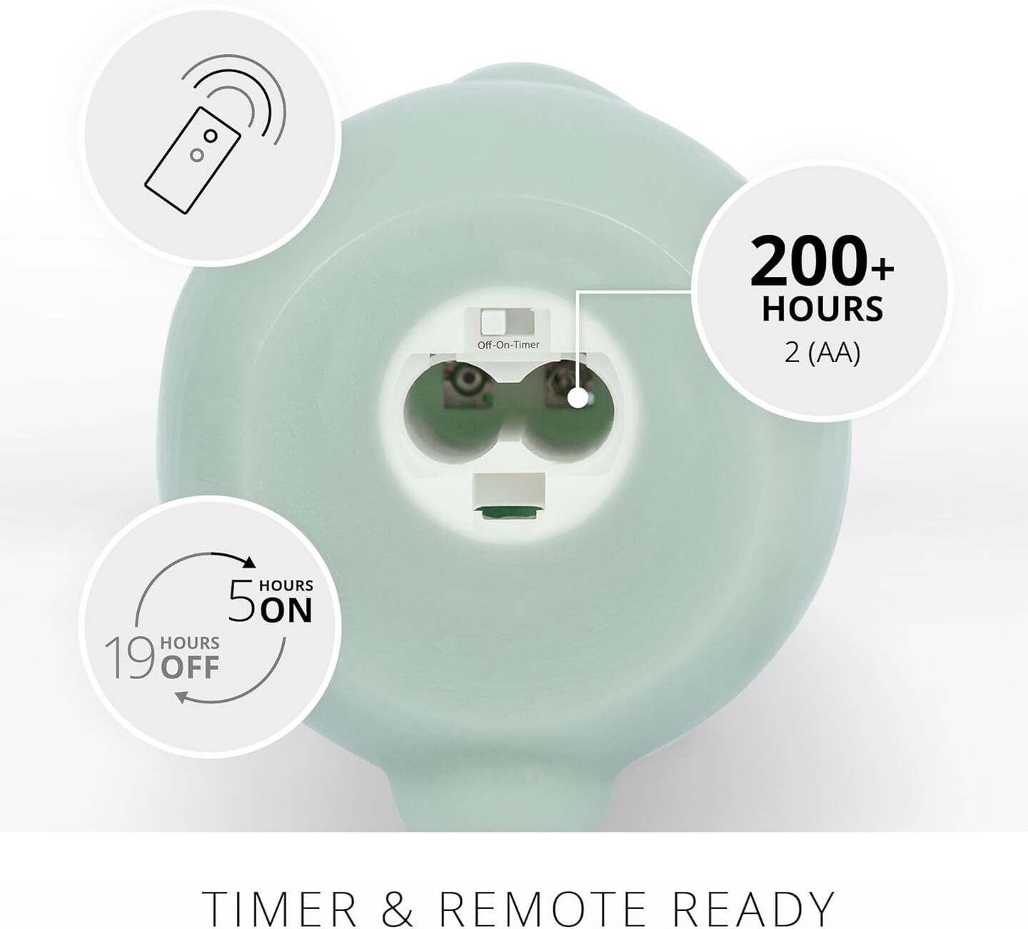 Flameless Candle Easter Bunny, Real Wax Moving Flame LED Candle with Timer, Holiday Table Decoration - 4.5" x 8" (Fresh Mint)