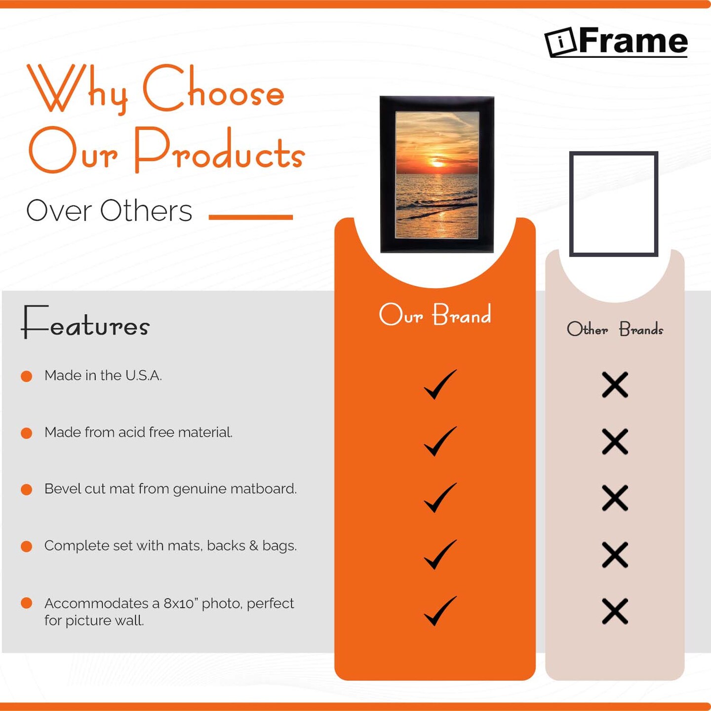iFrame Pre-Cut Black Mats with Light Cream Bevel-Cut + Backing Boards + Transparent Clear Plastic Bags, Acid Free Photo Album Complete Set