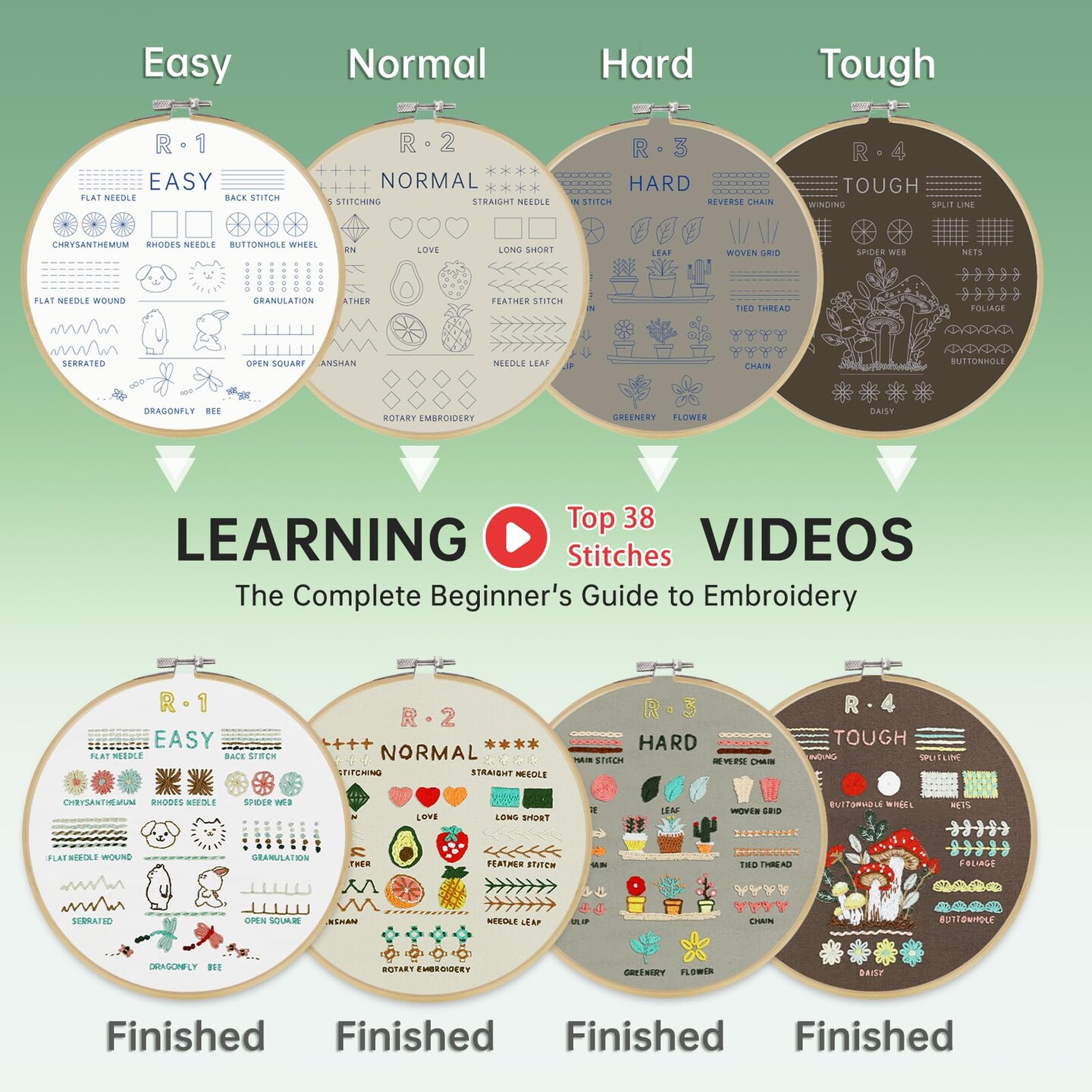 4 Stage Beginners Embroidery Kit for Adults, Easy to Learn 38 Different Stitches from Instruction & Video, Needlepoint Kits for Adults with Stamped Embroidery Patterns