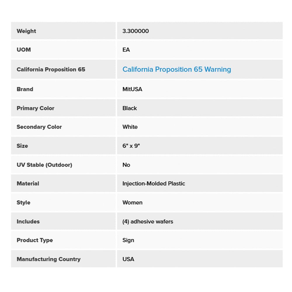 ADA-Compliant Wayfinding Signs – Durable, Non-Glare, Scratch-Resistant & Ready to Install. Featuring Grade 2 Braille & Raised Tactile Text, These Premade Signs Ensure Easy Compliance for Businesses 2 Pack