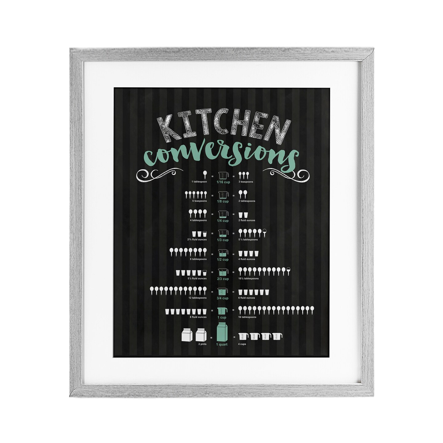 Stupell Industries Kitchen Conversions Black & Green Framed Print Under Glass, design by Lettered and Lined