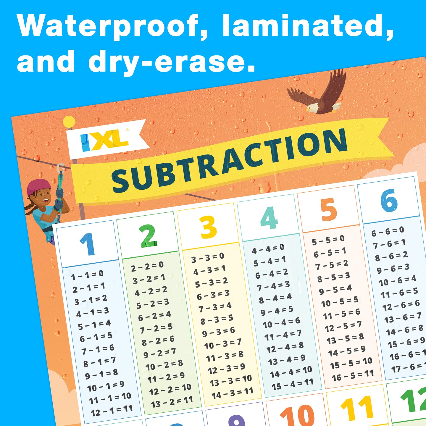 IXL Set of Addition and Subtraction Math Posters, Addition and Subtraction Math Facts Classroom Posters, Kindergarten Math and Elementary Math Classroom Decor