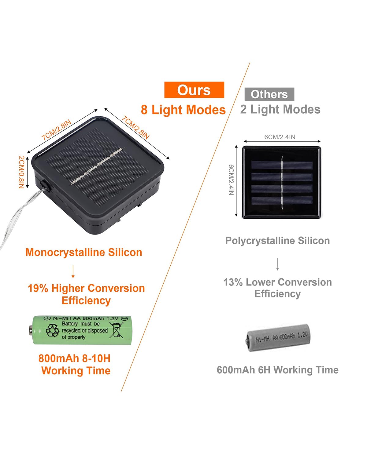 2 Pack Outdoor Solar String Lights, Total 80 FT 240 LED Solar Fairy Lights Outside Waterproof 8 Modes, Christmas Tree Light for Patio Garden Party Backyard Wedding Decor Blue