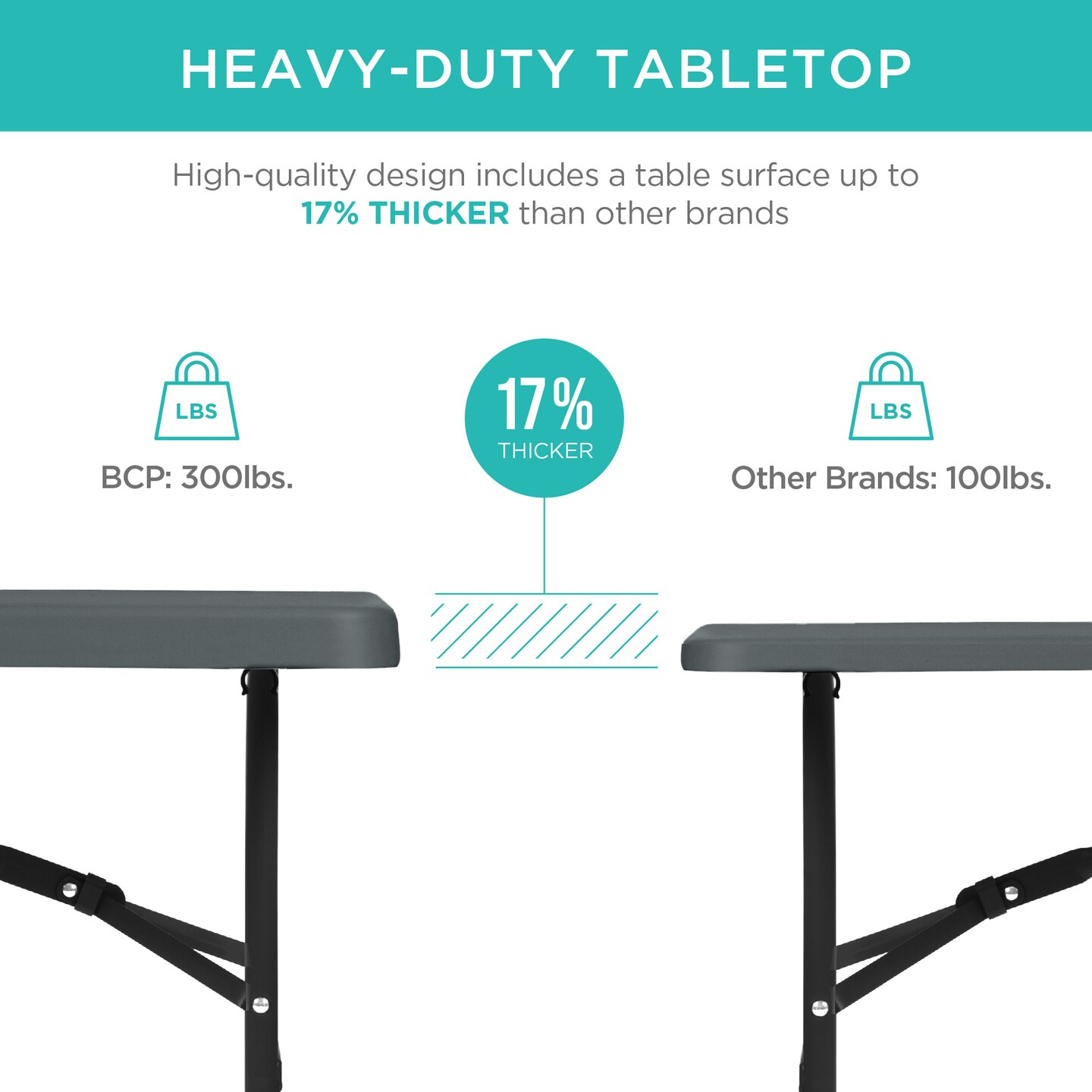 Best Choice Products 8ft Plastic Folding Table, Indoor Outdoor Heavy Duty Portable w/ Handle, Lock for Picnic