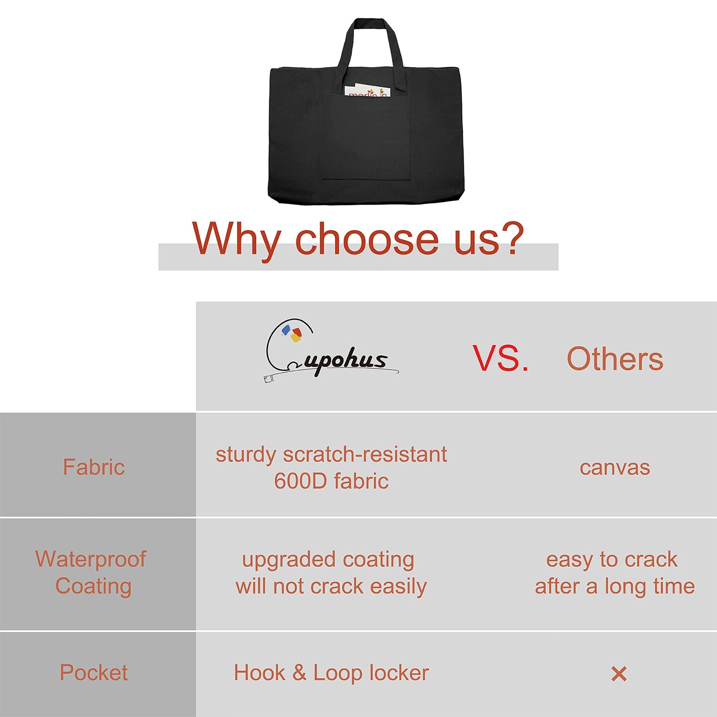 Cupohus Waterproof Art Portfolio Bag 20" x 26" for 18" x 24" Artworks with Outer Pockets and Handle, Student Carrying Storage Bag