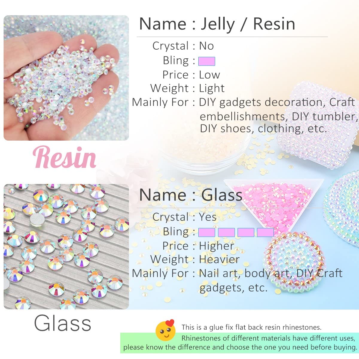 qiipii Emerald Green AB Resin Rhinestones for Crafting 2mm 3mm 4mm 5mm 6mm Flatback Jelly Stones Diamonds Crystals Gems for Face Eyes Makeup Tumblers Mugs Bottles DIY Crafts Clothes Shoes Phones Car