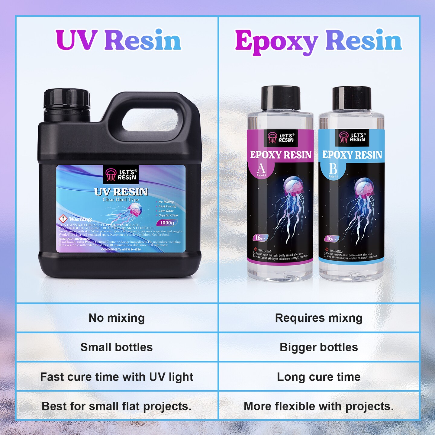LET&#x27;S RESIN UV Resin, Upgraded 1,000g Crystal Clear UV Resin Hard, Low Odor Ultraviolet Epoxy Resin, UV Light Cure Solar Sunlight Activated Glue for Jewelry, Craft Decoration