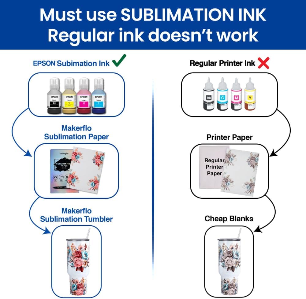 Makerflo Sublimation Paper 8.5 x 11 Inches 100 Sheets Heat Transfer Paper for Tumblers T-Shirts Phone Cases Mugs Printable Stickers Gifting Christmas DIY Enthusiast