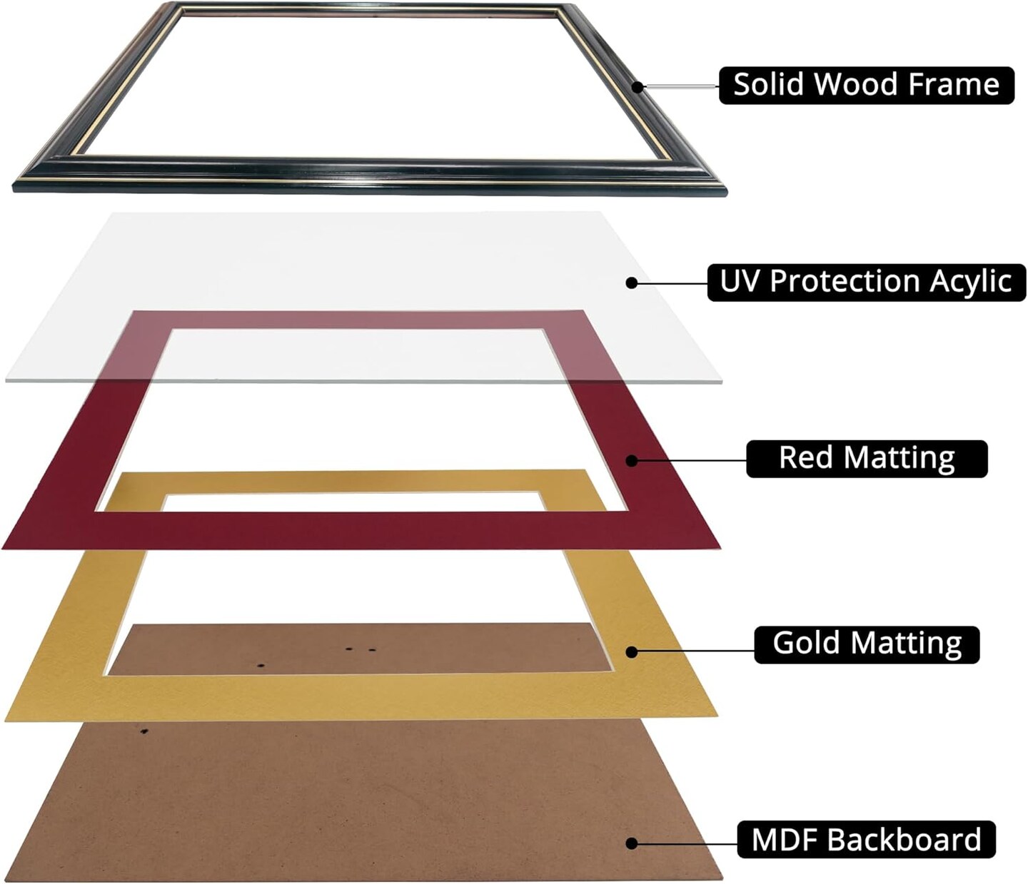 11x14 Diploma Frame with Red over Gold Mat or Display 15x18 Certificate without Mat,Solid Wood &#x26; UV Protection Acrylic,Glossy Black Finish with Gold Trim