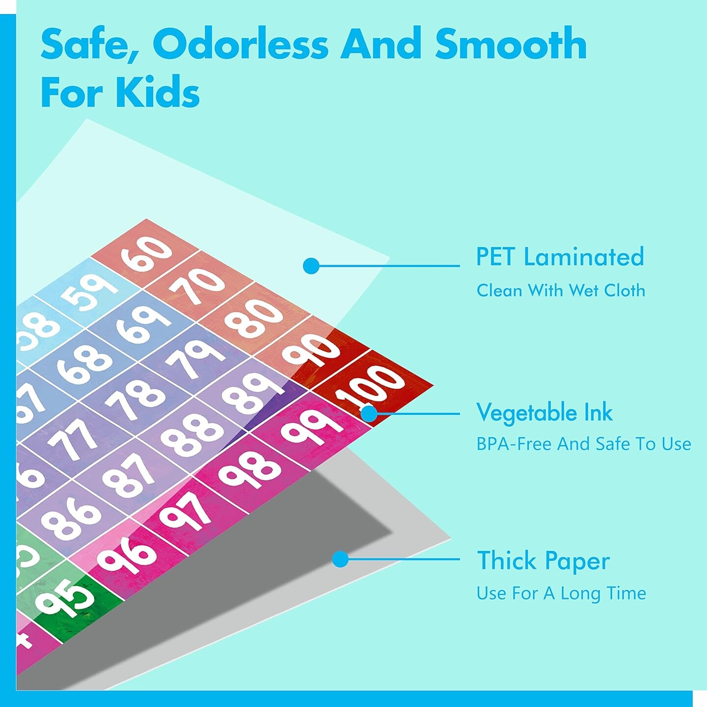 1 to 100 Colorful Number Line Classroom Decoration (Poster Tube Package)