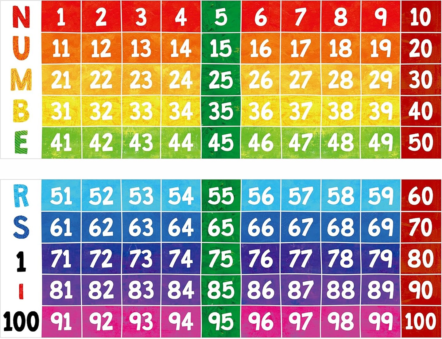 1 to 100 Colorful Number Line Classroom Decoration (Poster Tube Package)