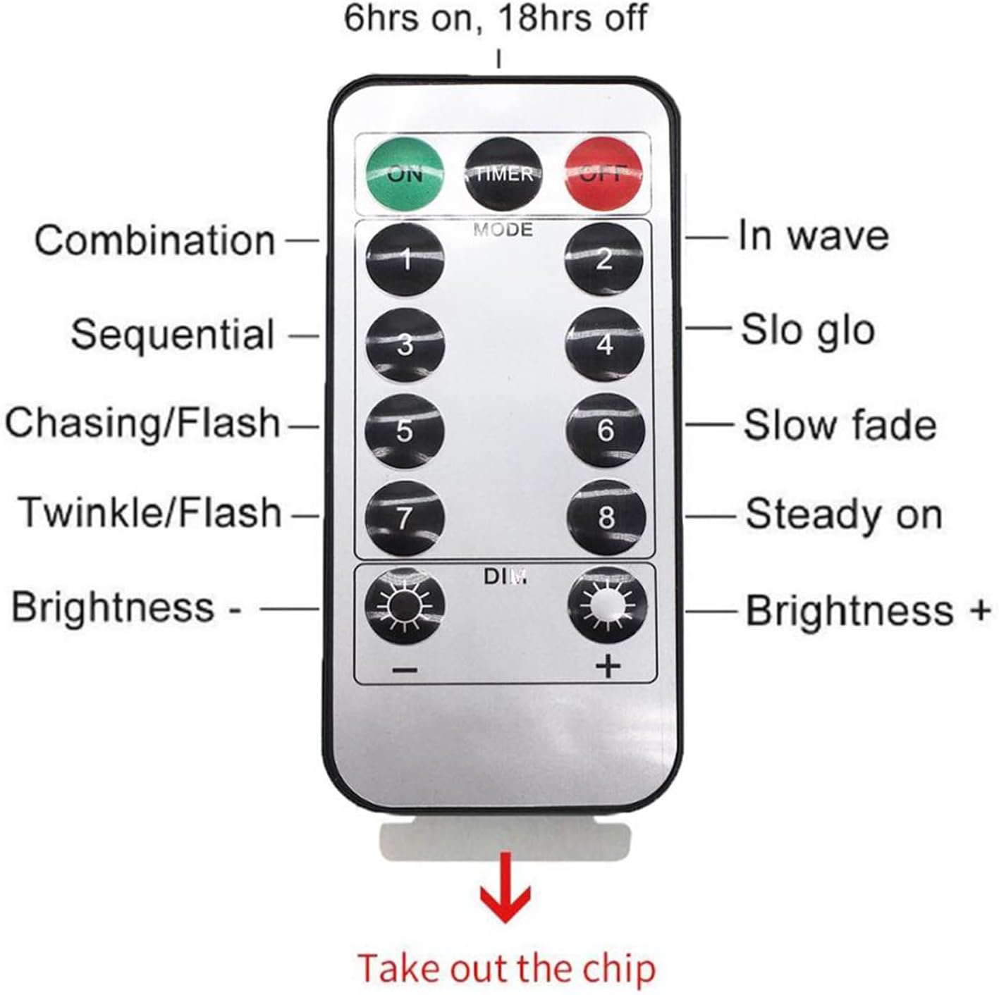 84FT- 12 Packs Garland Hanging Plants with 200 LED String Light(Green)