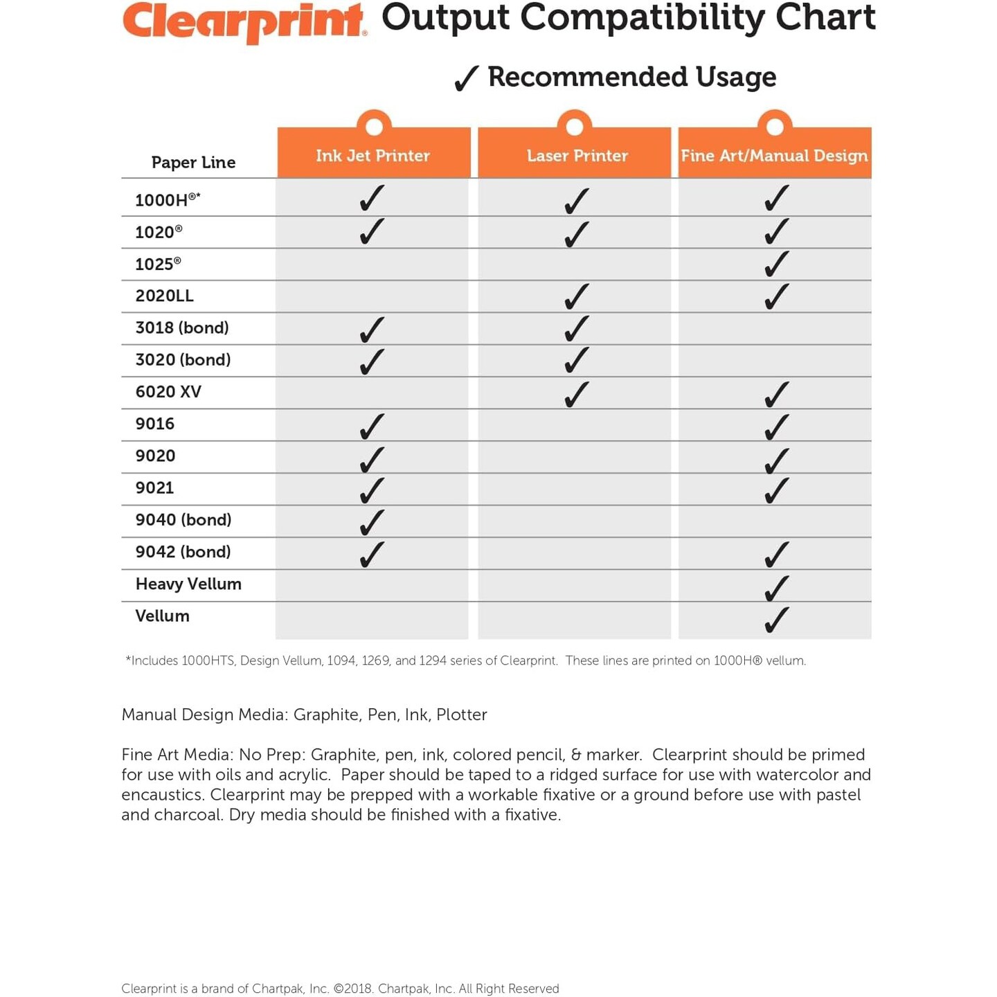 Clearprint 24" x 36" 1000H Design Vellum Sheets with Architect Title Block, 16 lb., 100% Cotton, 100 Sheets Per Pack, 1 Each