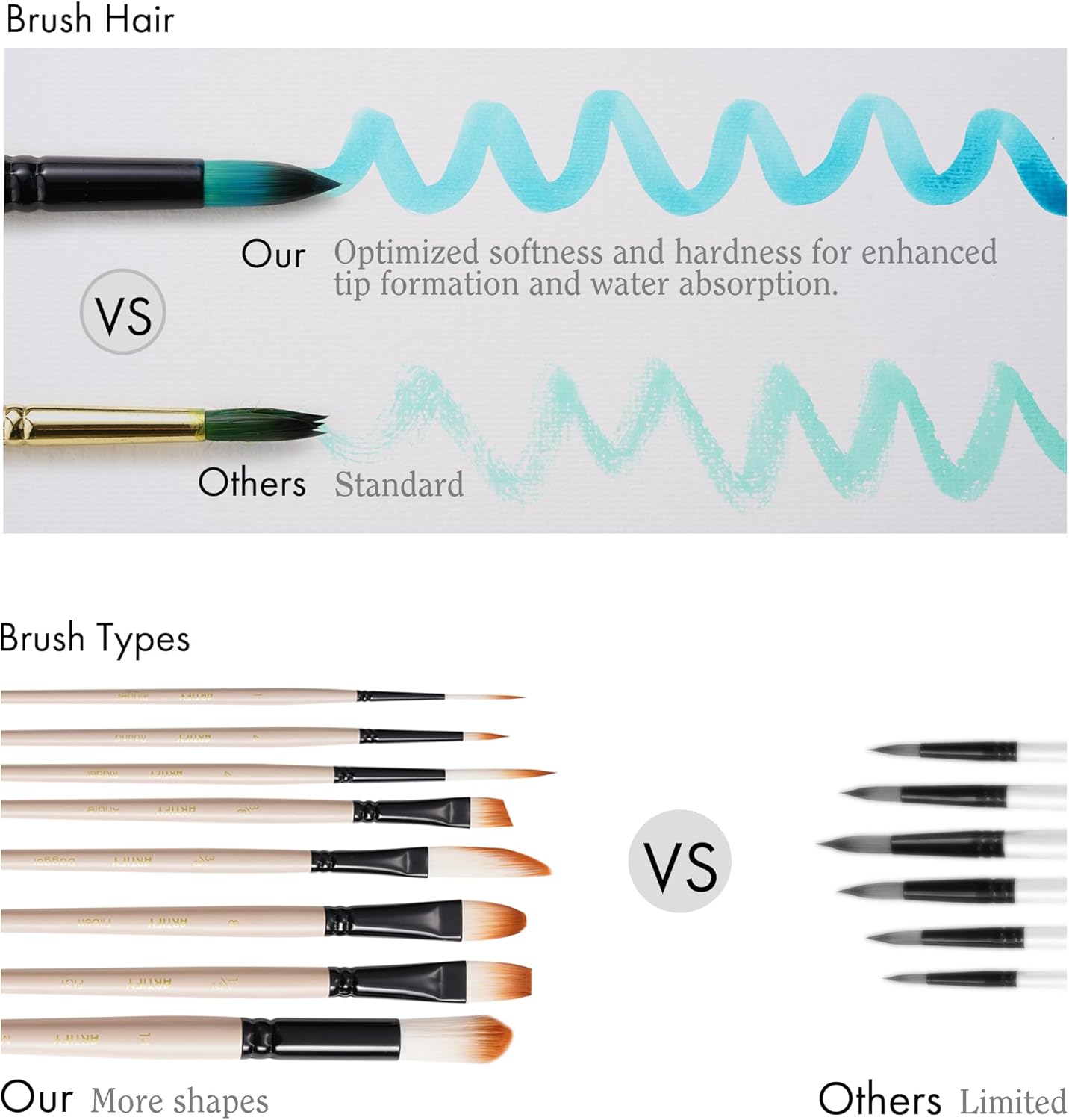 ARTIFY Watercolor Brush Set, 12 Pcs Professional Paint Brushes with Case for Beginners and Artists, Various Shapes, Optimized Hairs for Watercolor, Gouache, Ink, Tempera, and Fabric Painting