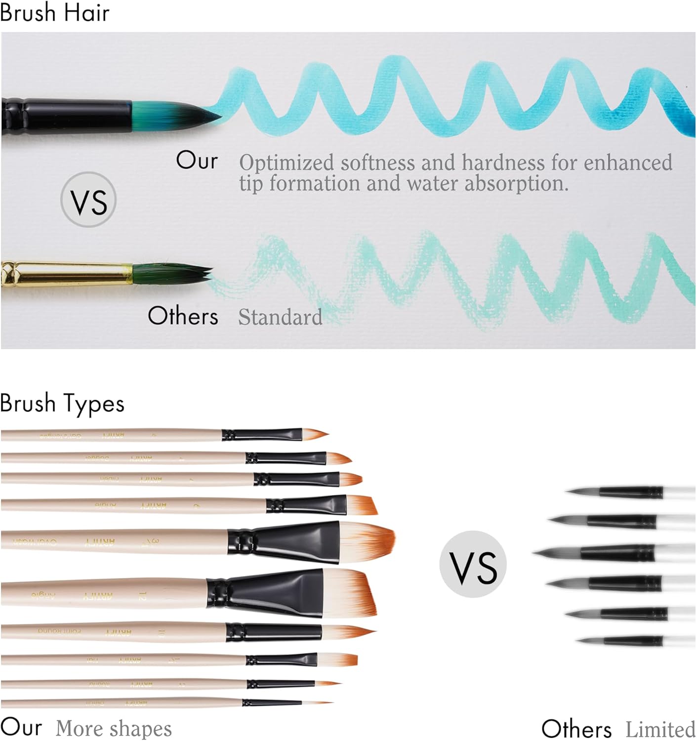 ARTIFY Watercolor Brush Set, 17 Pcs Professional Paint Brushes with Case for Beginners and Artists, Various Shapes, Optimized Hairs for Watercolor, Gouache, Ink, Tempera, and Fabric Painting