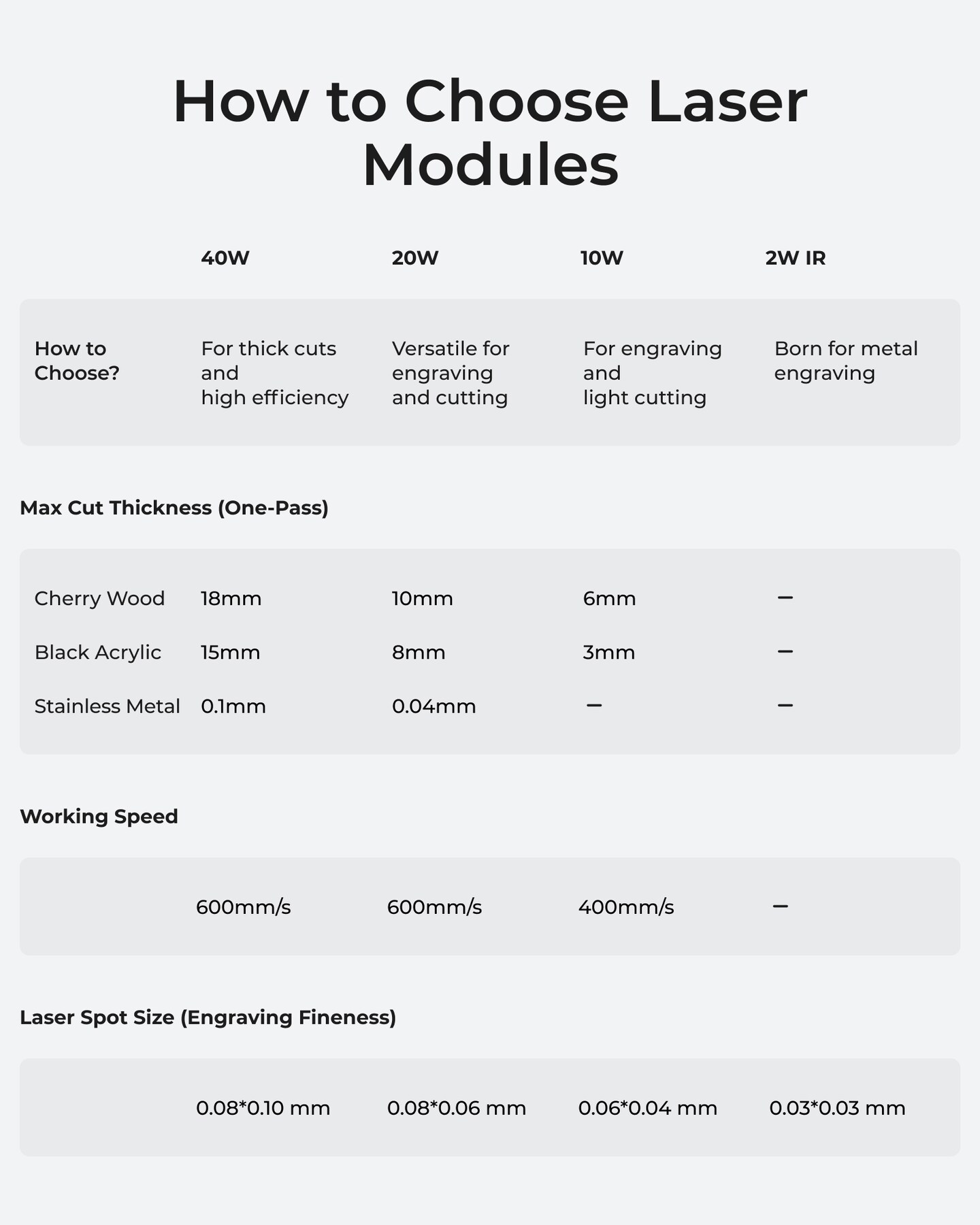 xTool S1 Laser Engraver and Cutter Machine, 23.93" x 15.16" Bed Size, Beginner-Friendly, Laser Engravering Machine for Wood and Metal, Acrylic, etc.