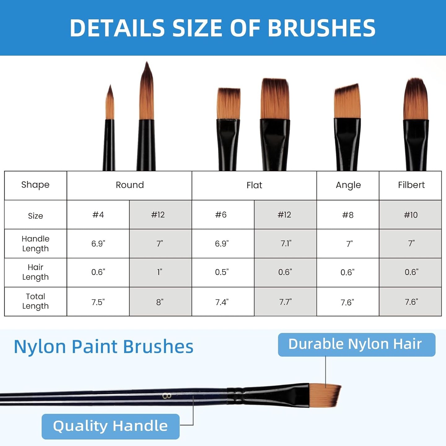 29 Pieces Starter Kit - Acrylic Paints Set for Kids(Red, Yellow, Blue, Black, Green)