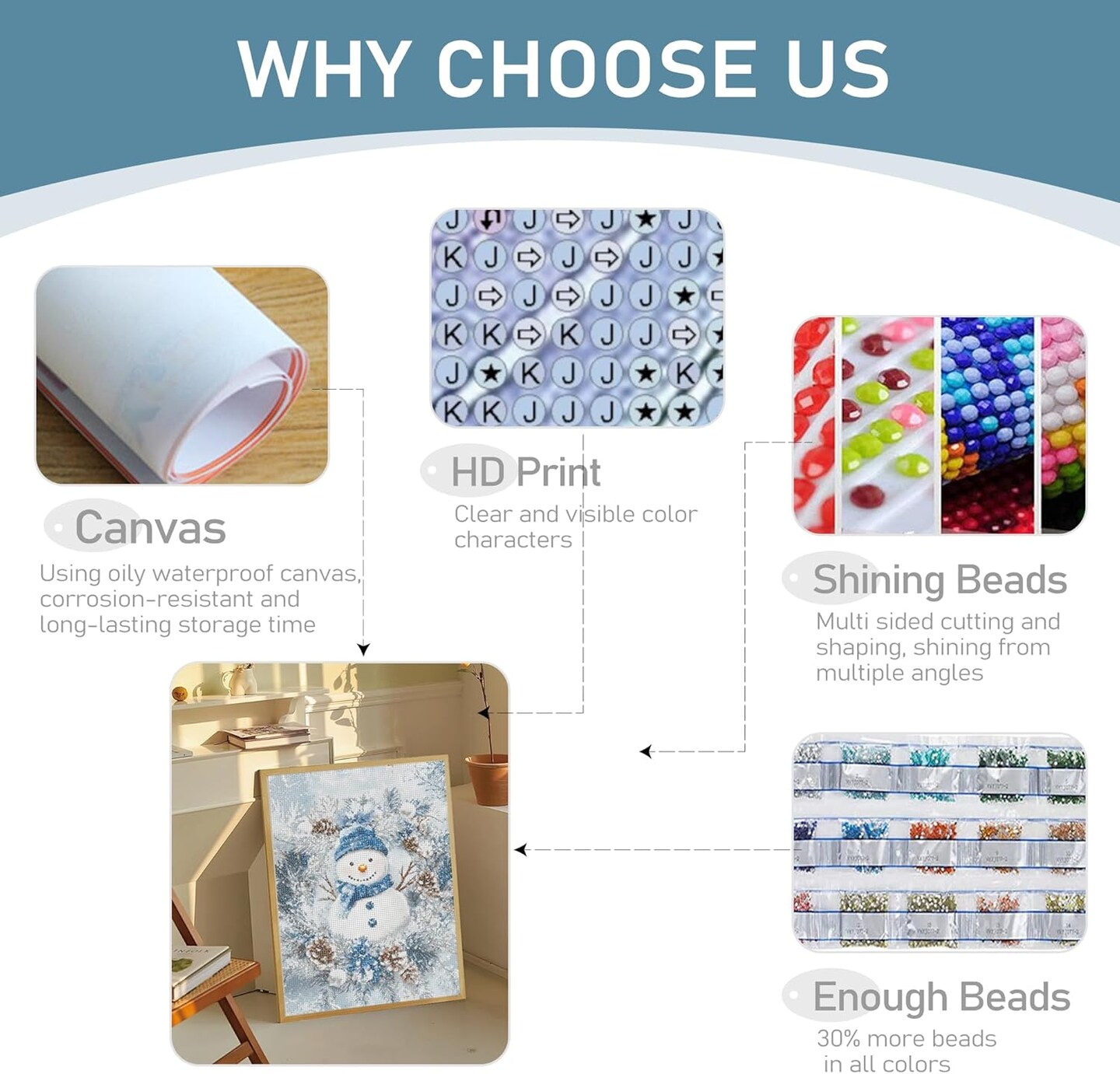 Christmas SnowmanDiamond Art Kits for Adults