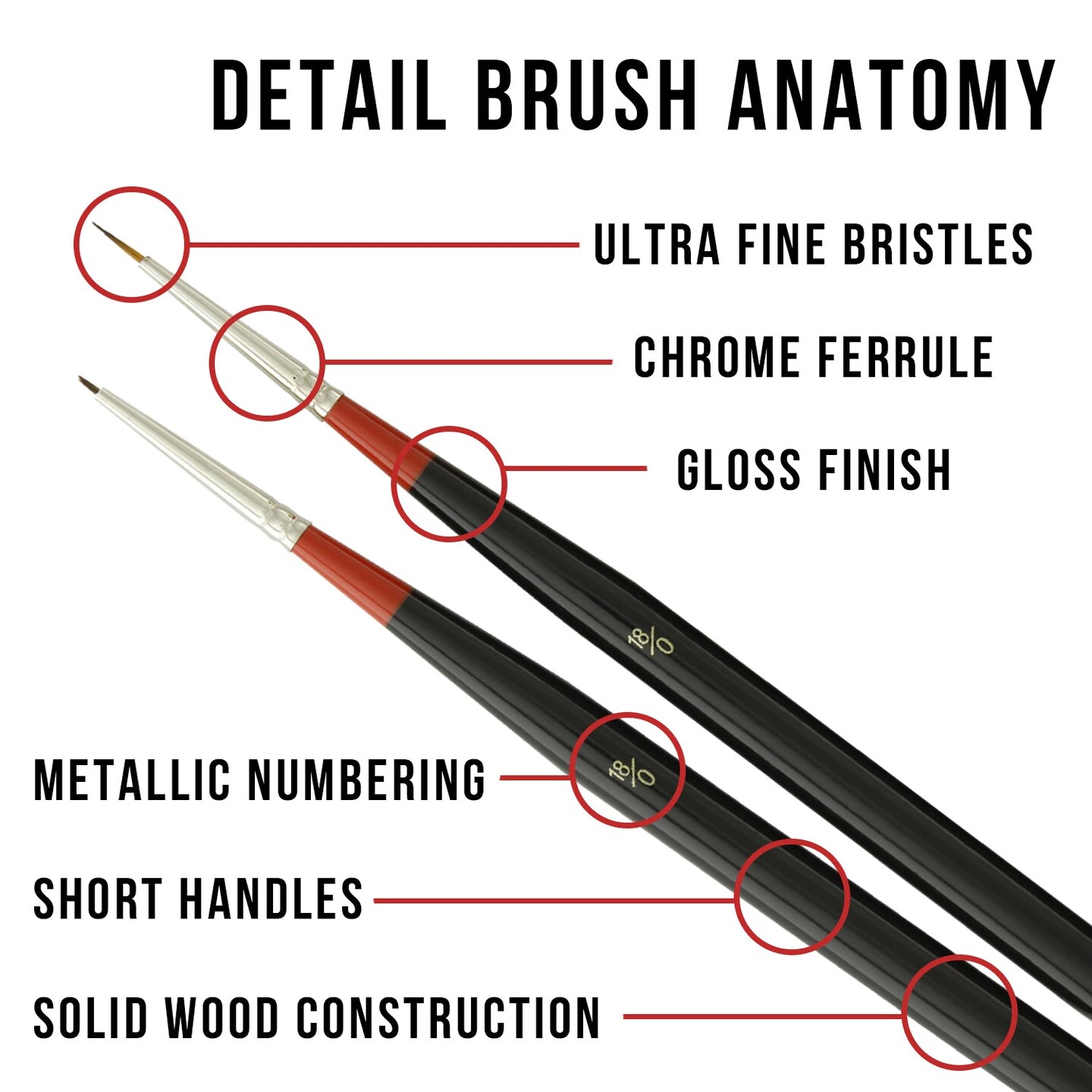 5 Piece Miniature Tight Spot Micro Fine Detail Art &#x26; Beauty Taklon Brush Set with Wood Handles