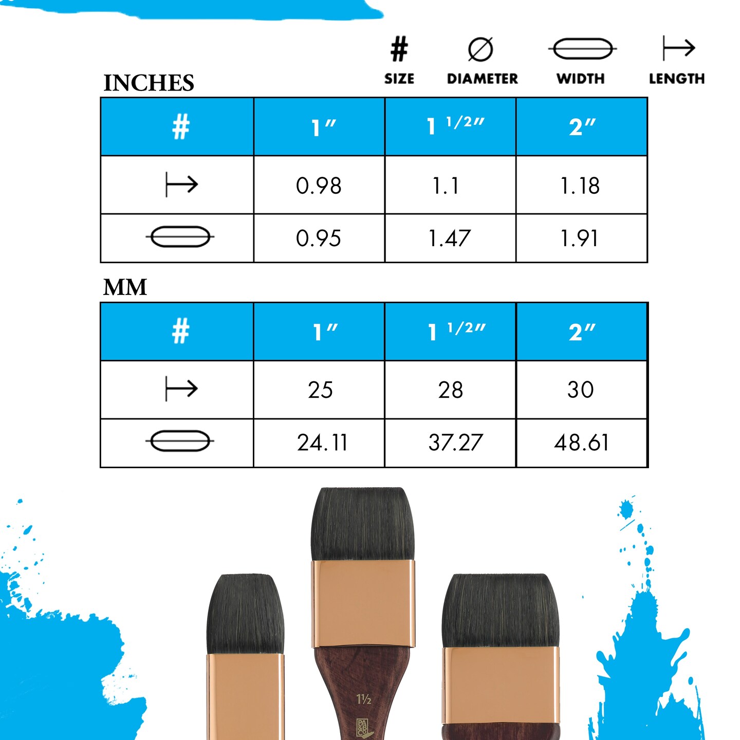 Princeton Series 4750 Neptune Synthetic Squirrel Brush-Short Handle Mottler 1 1/2"