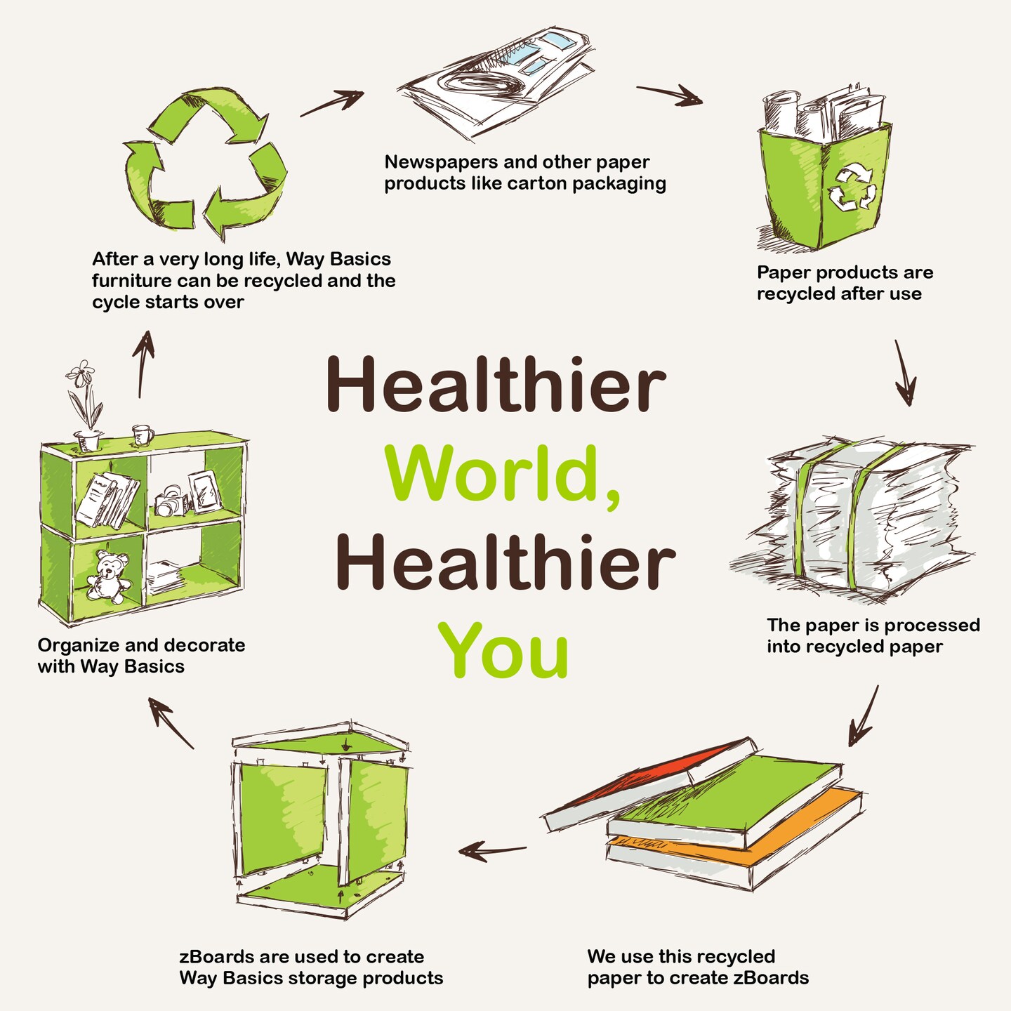 Way Basics Eco zBoard Vinyl Record Storage Cube Bookcase, Black