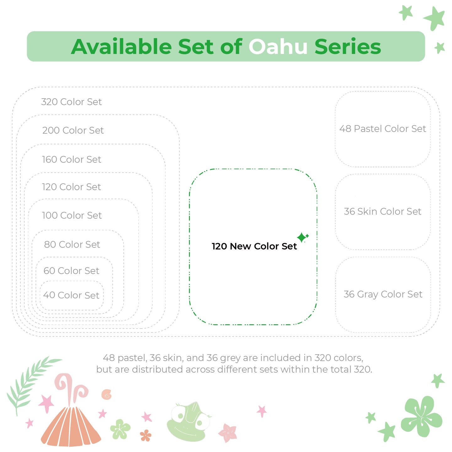Ohuhu Alcohol Markers, 120-color Marker Set for Artists, Oahu Series, Double Tipped Alcohol Based Art Markers for Adults Coloring Sketching Illustration, Marker Case, Fine &#x26; Chisel