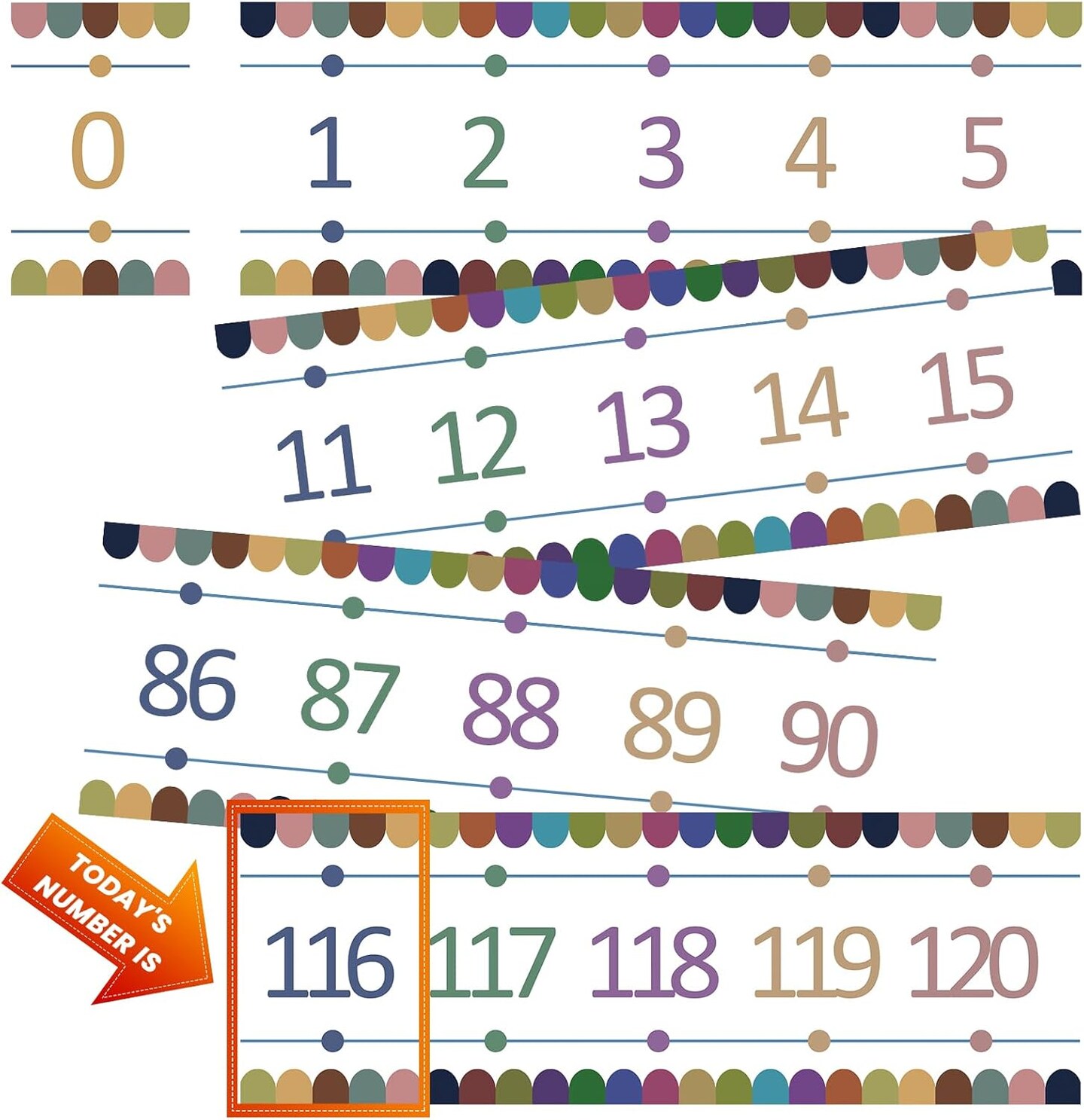 Number Line for Classroom Wall Laminated Strips (Color-1) 14.5" x 5"