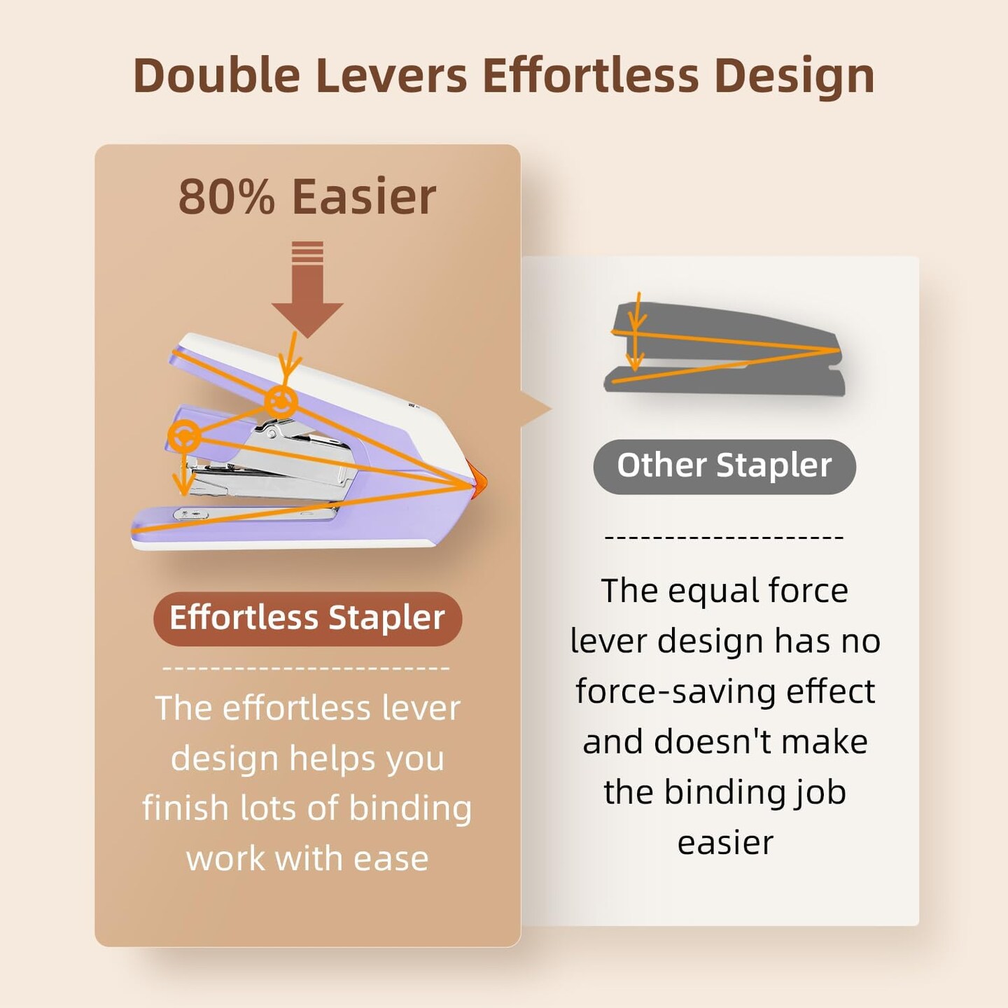 Heavy Duty Desktop Stapler, 40-50 Sheet Capacity, 1500 Staples & Staple Remover, Violet