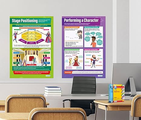 Acting Skills Drama Posters - Set of 5 - EXTRA LARGE 33&#x22; x 23.5&#x22; - Gloss Paper - Drama &#x26; Theater Middle and High School Classroom Decoration - Wall Charts