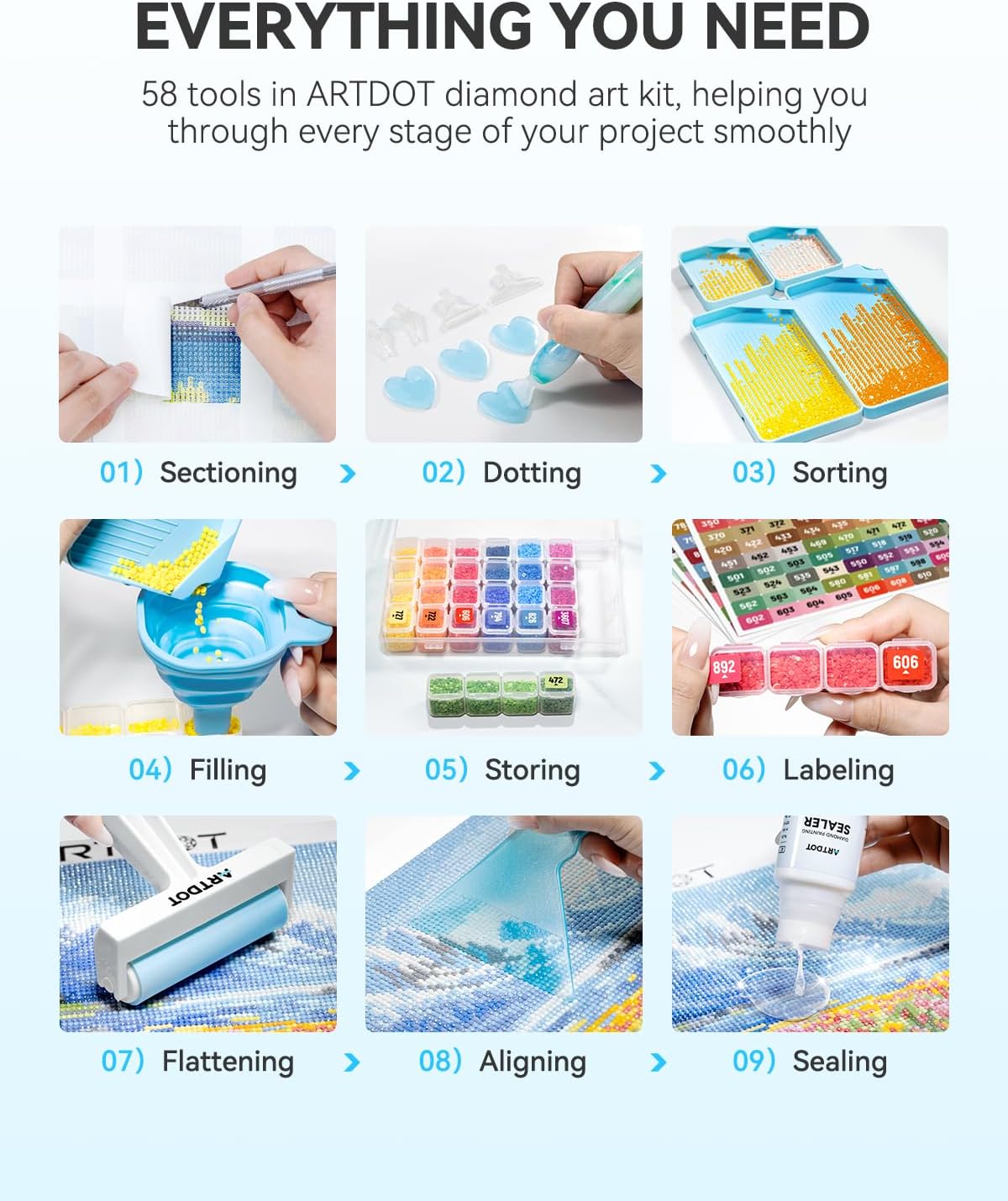 Inclusive Diamond Art Accessories Kits for Adults, Diamond Painting Tools with Bead Organizers and Storage Pens Sealer Roller Diamond Art Supplies for Beginners