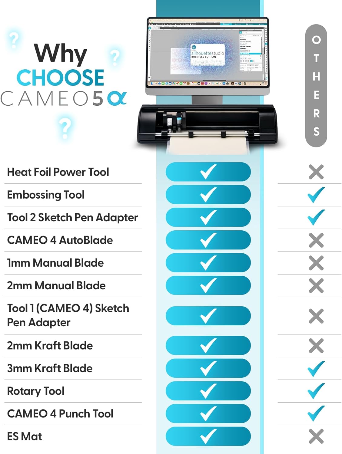 Silhouette CAMEO 5α (Alpha) 12" Smart Cutting Machine for Print & Cut - Quiet Operation with AutoBlade, Studio Software, Cutting Mat, Vinyl, Paper & Fabric Compatible
