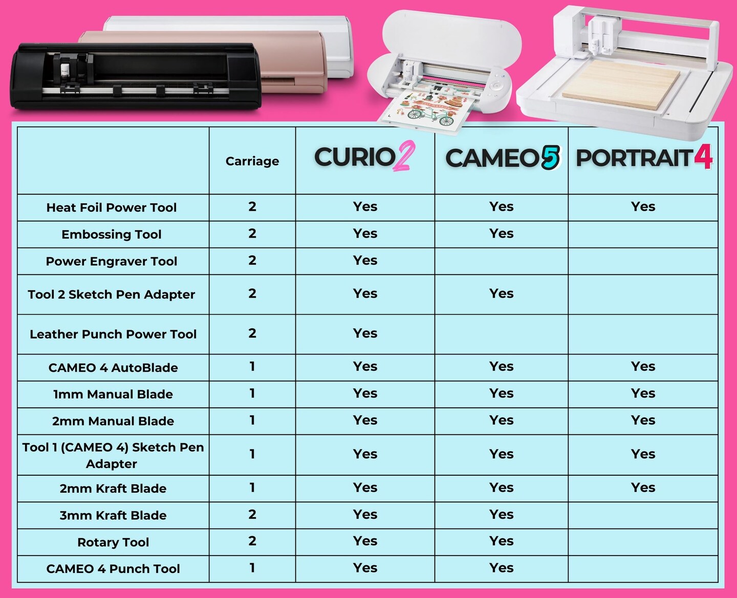 Silhouette Cameo 5, Cameo 4, Curio 2, Portrait 3 &#x26; 4 Autoblade - 3 Pack