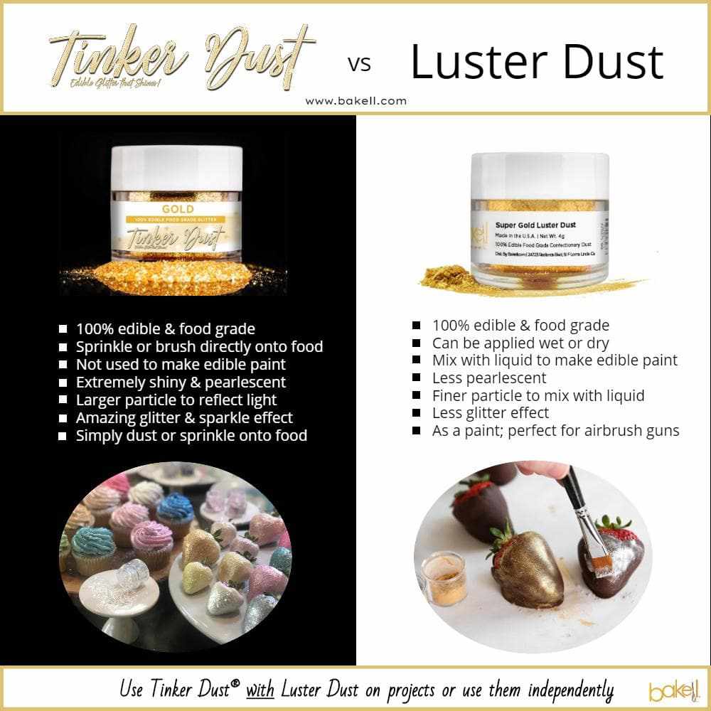 4th of July 4-Piece Luster Dust Edible Paint Combo Pack (4 PC)
