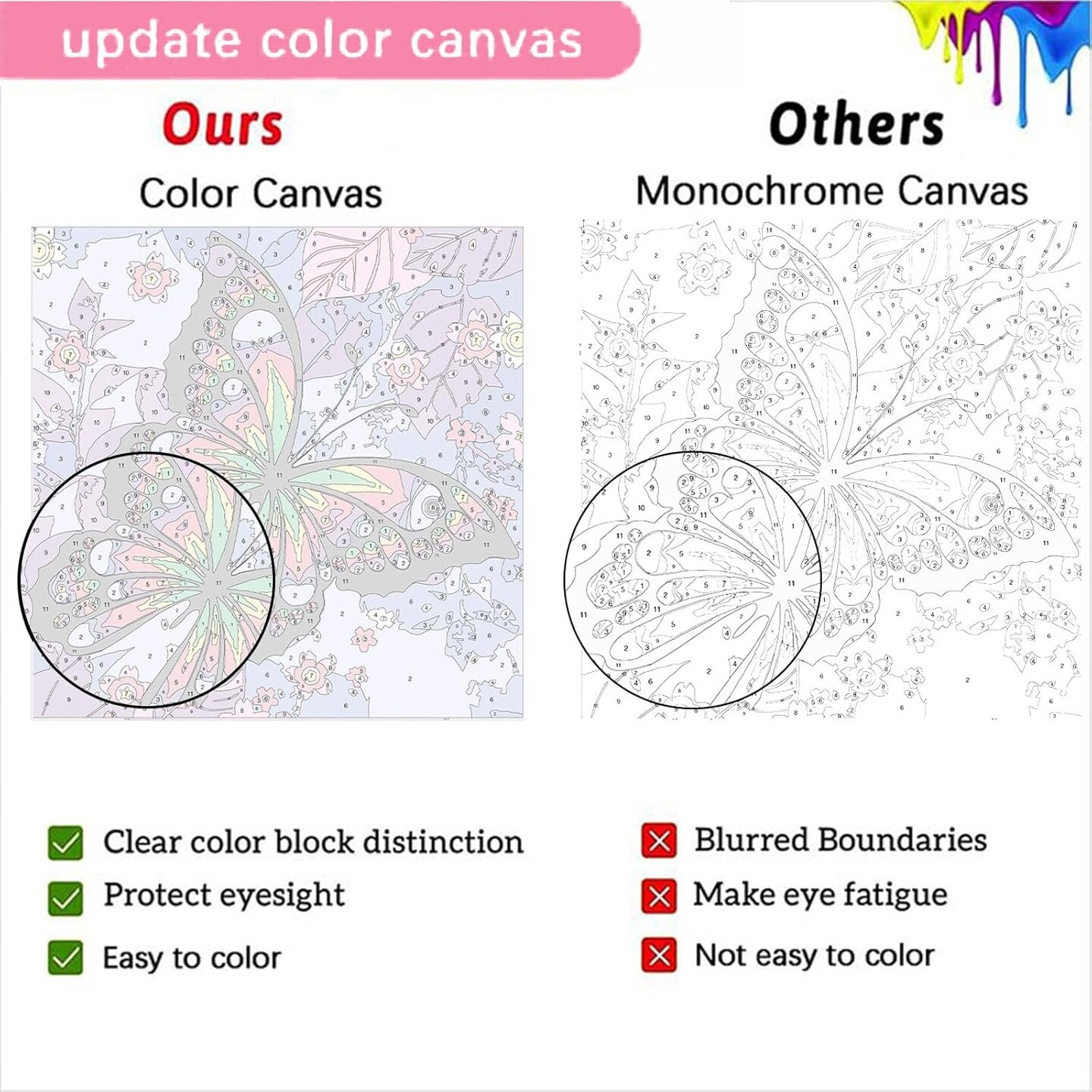 4PCS Butterfly Paint by Numbers Kits for Kids – 8x8in DIY Canvas with Wooden Frame, Ages 4-12