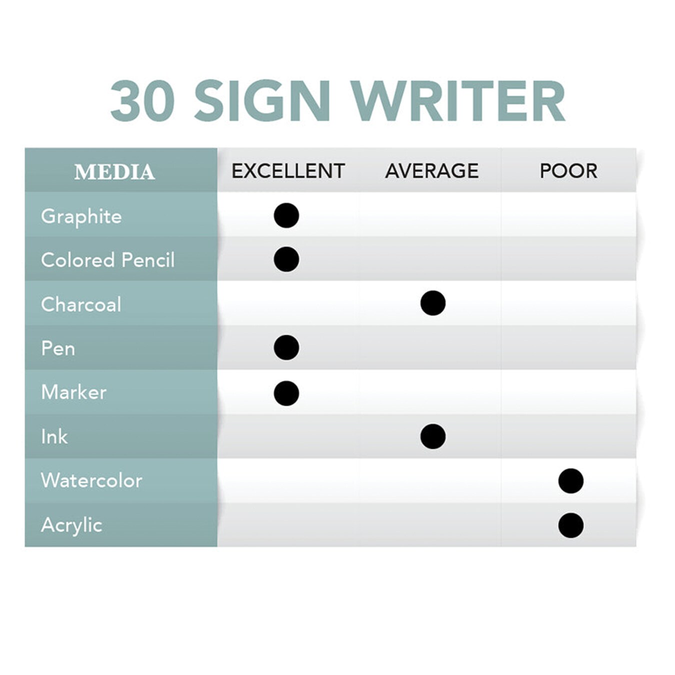 Borden &#x26; Riley 30 Sign Writers Roll