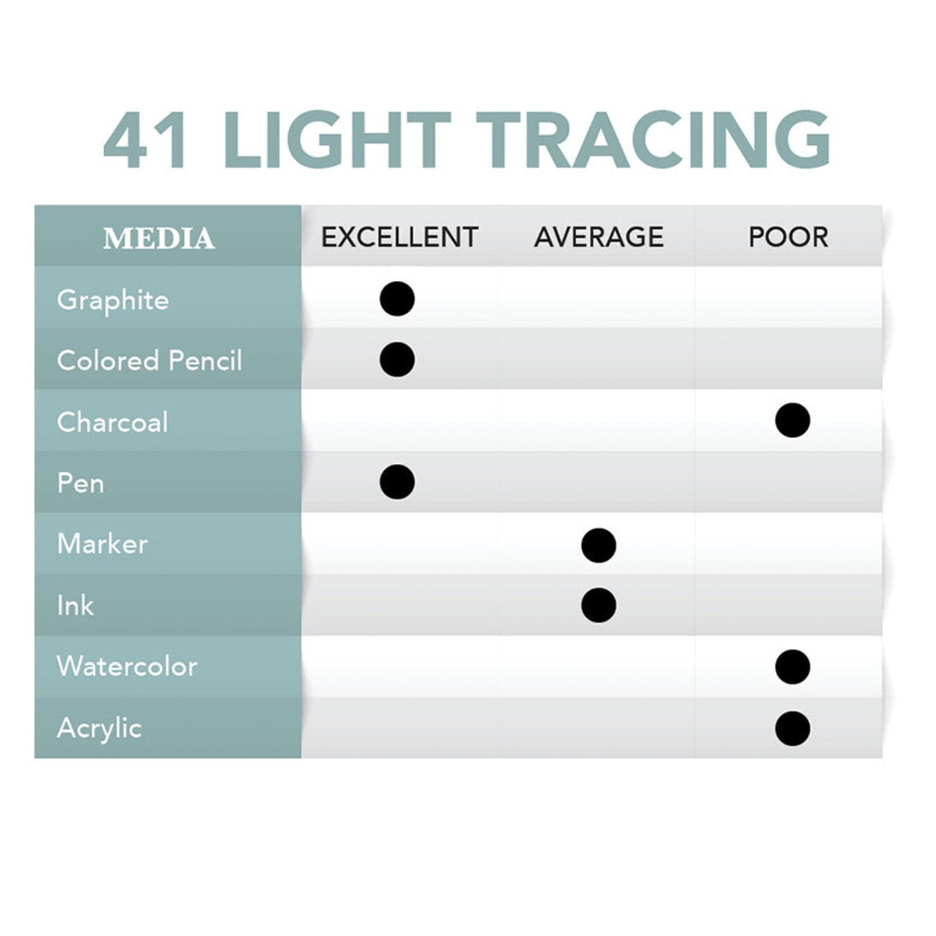 Borden &#x26; Riley #41 Light Weight Tracing