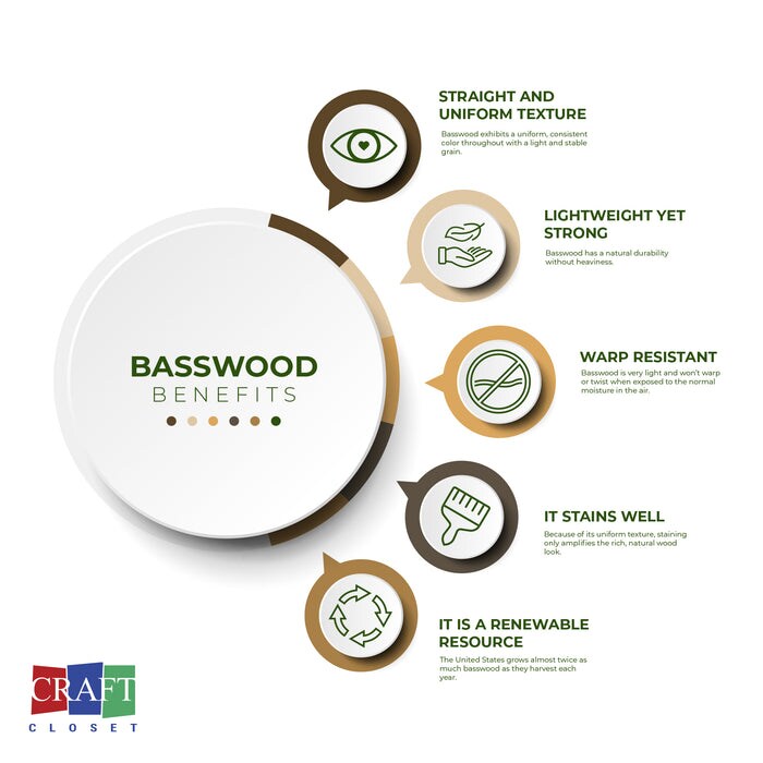 Basswood Plywood Sheets &#x2013; 12x18 or 12x12 Unfinished or Finished Wood Sheets for Crafts, Laser Cutting, DIY &#x2013; 10 Pack